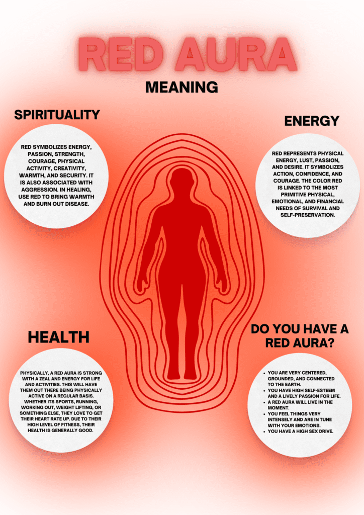 Red Aura Meaning: What It Reveals About You? - Angel Oasis