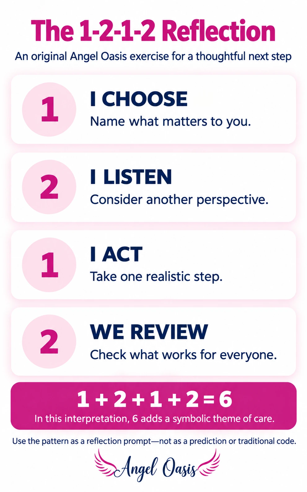 -1212- 2 Four-step 1212 reflection: I choose, I listen, I act, and we review.