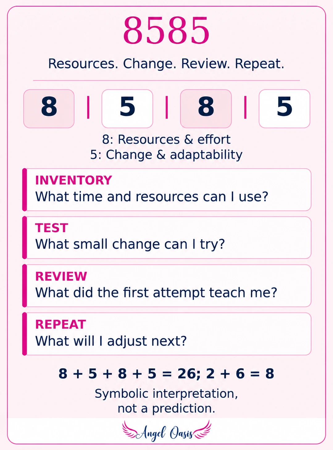-8585- 2 8585 four-step reflection: Inventory available time and resources, Test a small change, Review the first attempt, and Repeat with an adjustment