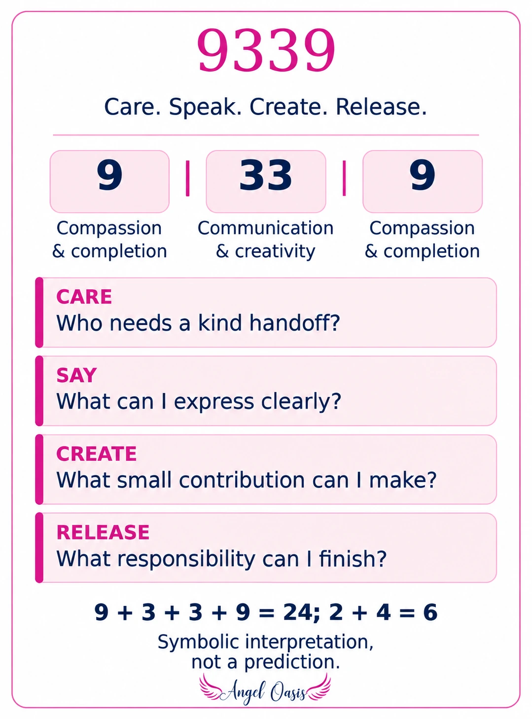 -9339- 2 9339 diagram: outer 9s for compassion and completion, center 33 for communication and creativity, with Care, Say, Create, and Release prompts